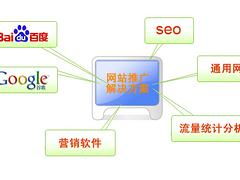 技術驅動，品牌騰飛——錦州企業推廣建站與優化推廣解決方案